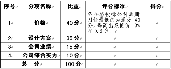 QQ截图20151229132813.png QQ截图20151229132813.png